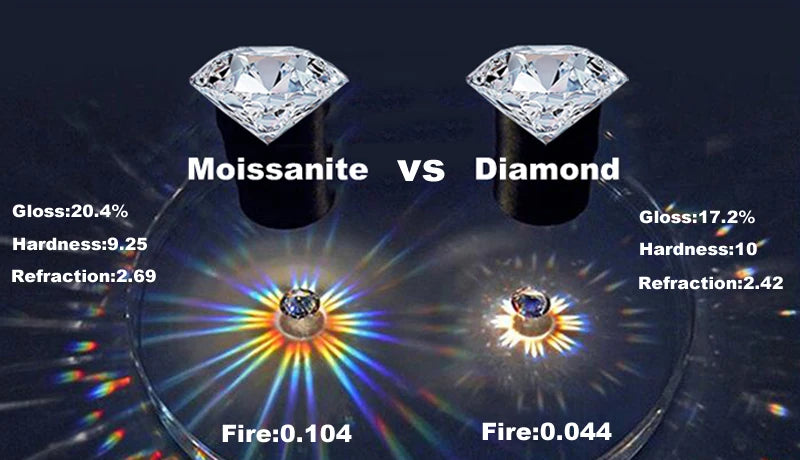 Smyoue 1-3CT Oval Cut Real Moissanite Rings for Women Doveggs Wedding Band 100% S925 Sterling Silver Jewelry Proposal Ring GRA